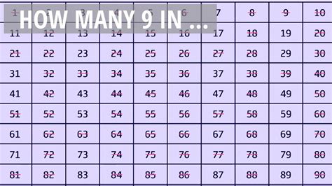 So 7 goes into 91 ten times remainder 21. . How many times does 7 go into 9